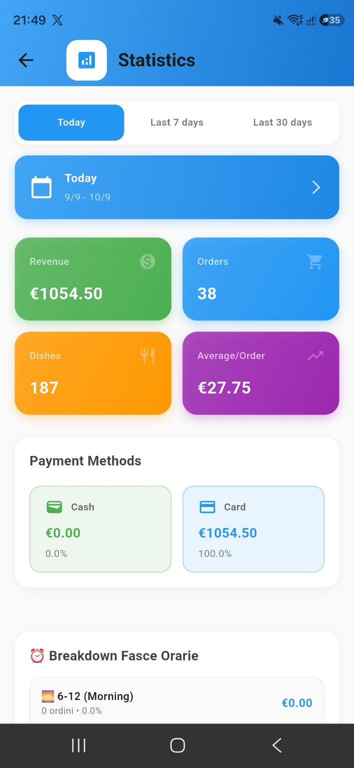 TableRica daily orders and revenue statistics